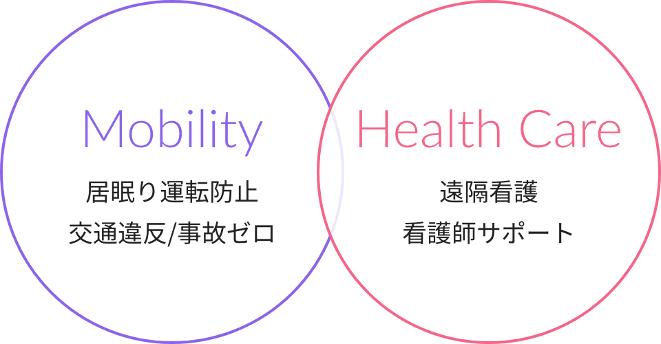 Mobility Health