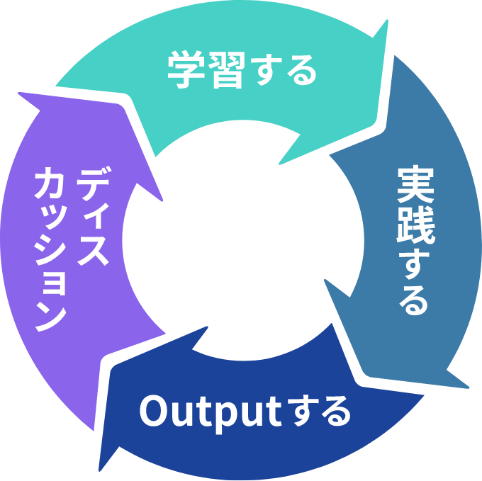 学習・成長サイクル